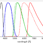 DIY Photometric B and V Filters
